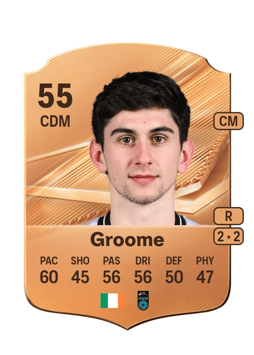 Harry Groome