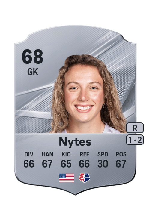 Jordan Nytes