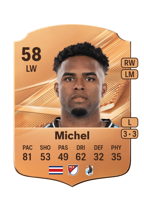 Kenyel Michel