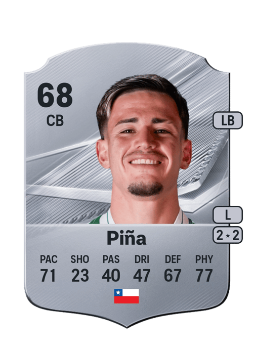 Daniel Piña