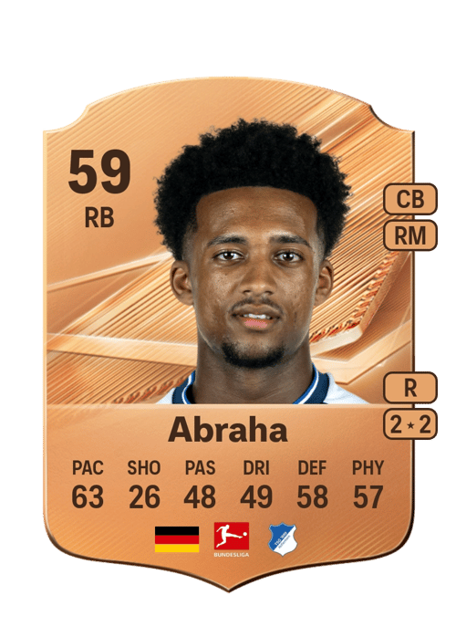 Natnael Abraha