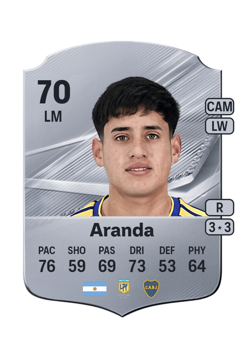 Tomás Aranda