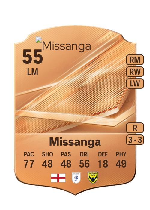 Mo Missanga