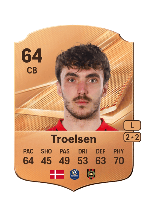 Andreas Troelsen