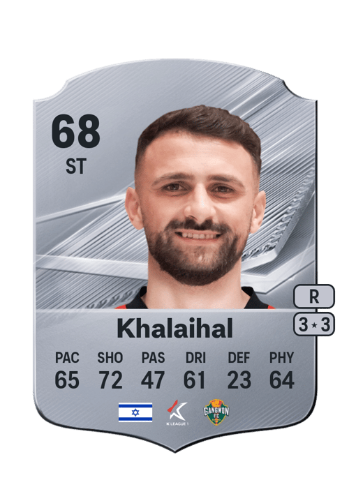 Abdallah Khalaihal