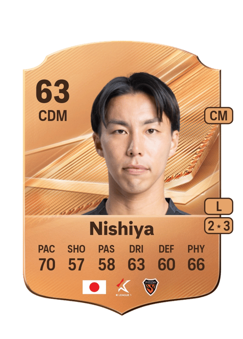 Kento Nishiya