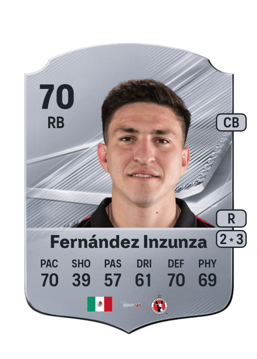 Rafael Fernández Inzunza