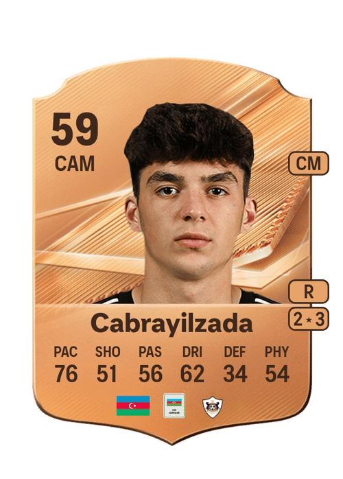 Hikmat Cabrayilzada
