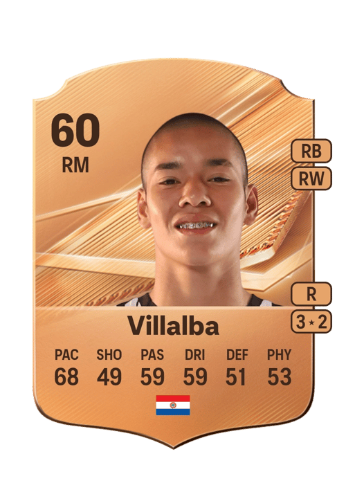 Estiven Villalba