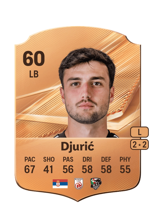 David Djurić