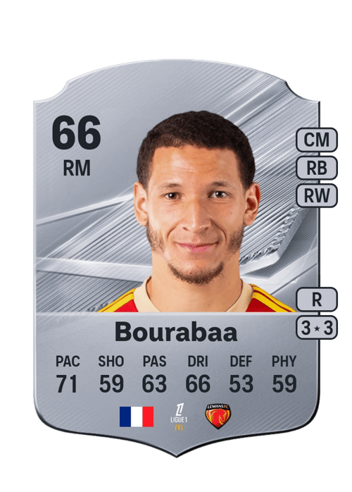 Adil Bourabaa