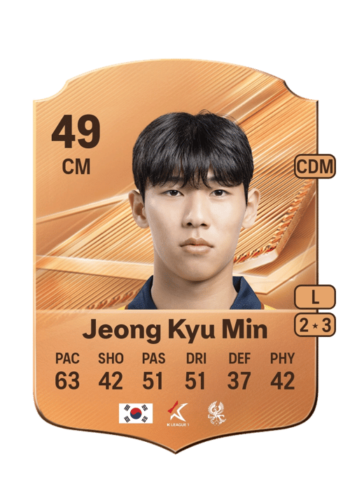 Jeong Kyu Min