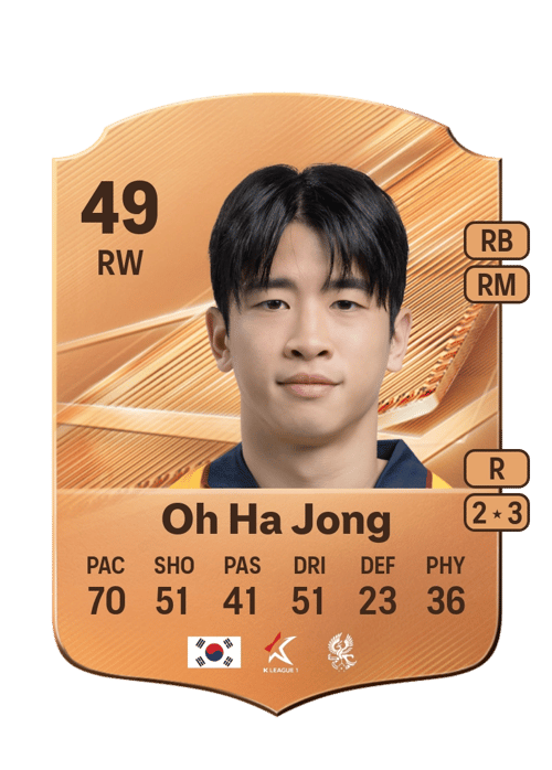 Oh Ha Jong