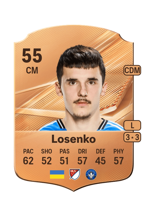 Ivan Losenko