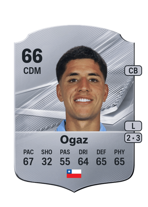 Felipe Ogaz