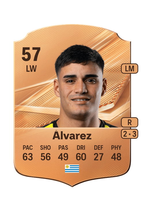Brandon Álvarez