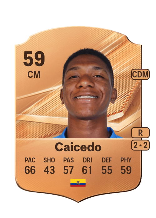 Carlos Daniel Caicedo