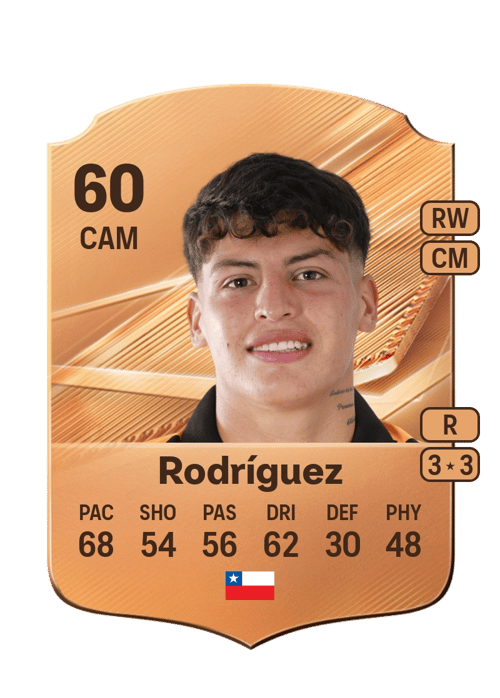Pablo Rodríguez