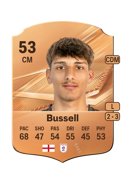 Charlie Bussell