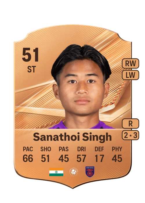 Heikrujam Sanathoi Singh