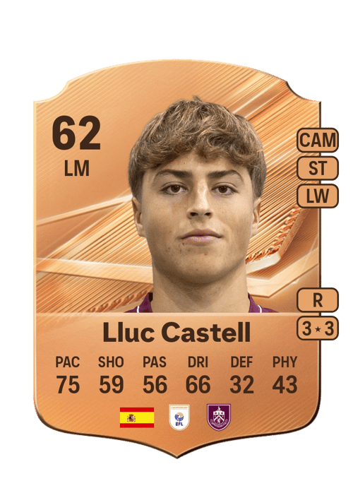Lluc Castell