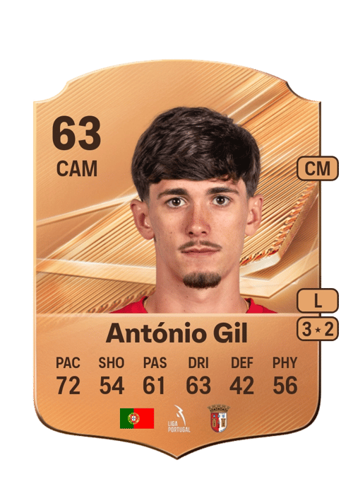 António Gil