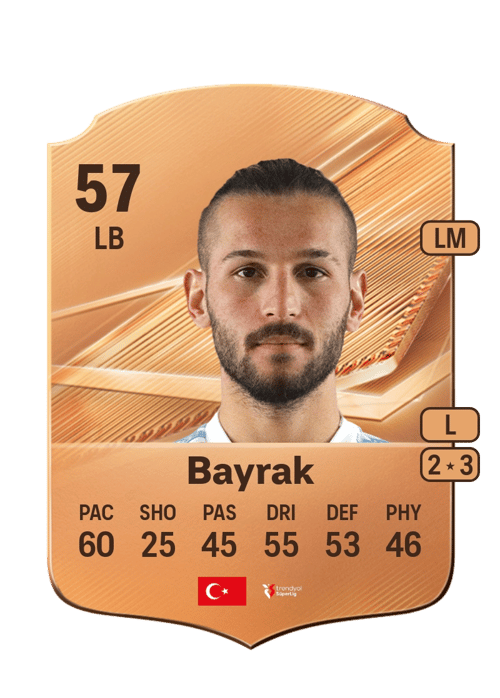Cengizhan Bayrak