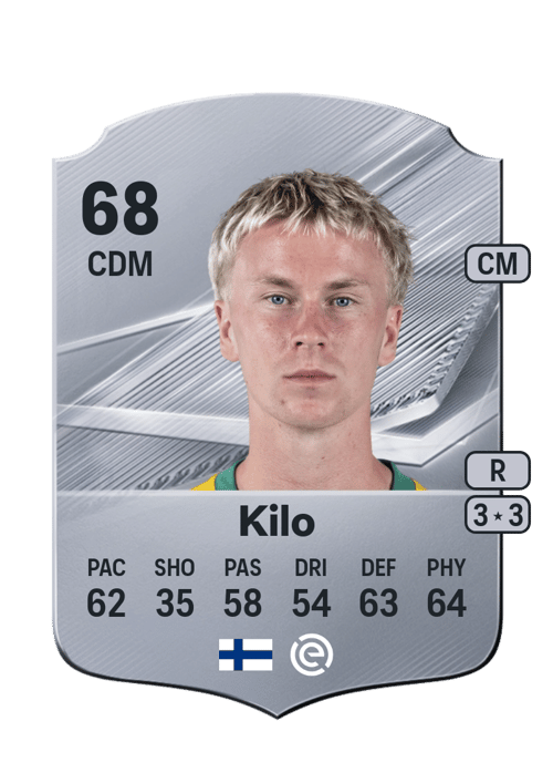 Juho Kilo