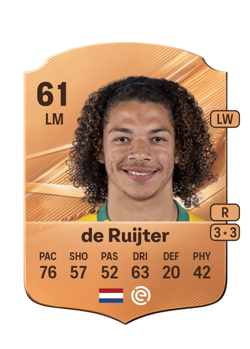Illaijh de Ruijter