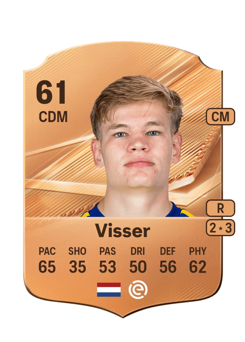 Daan Visser