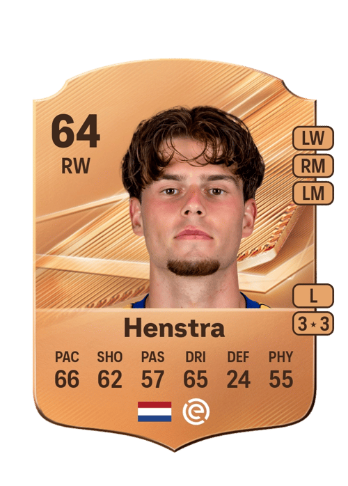 Iwan Henstra