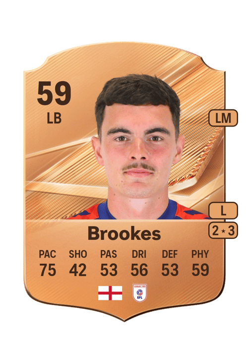 Ben Brookes