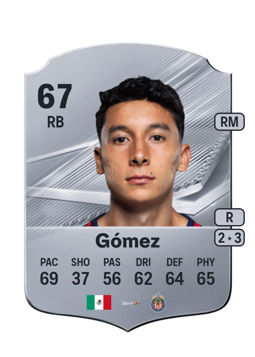 Miguel Gómez