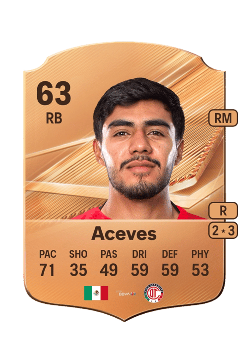 Sebastián Aceves