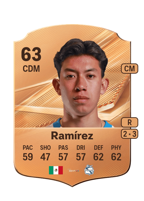 Alonso Ramírez