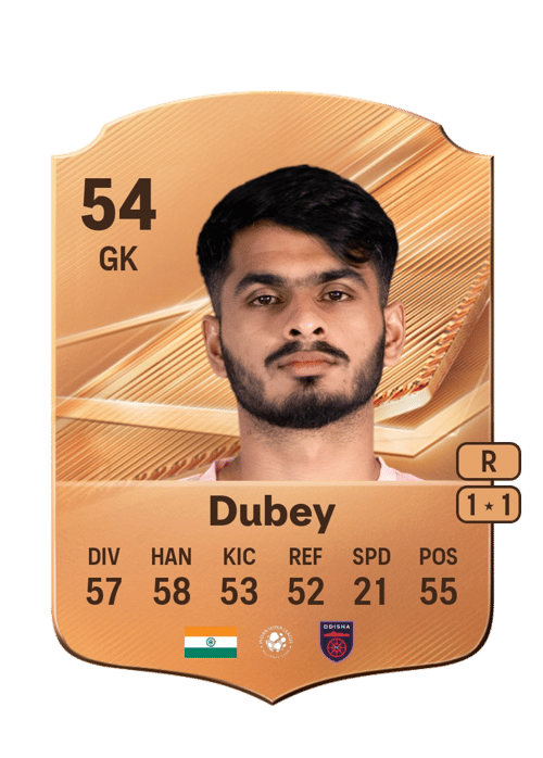 Manas Dubey