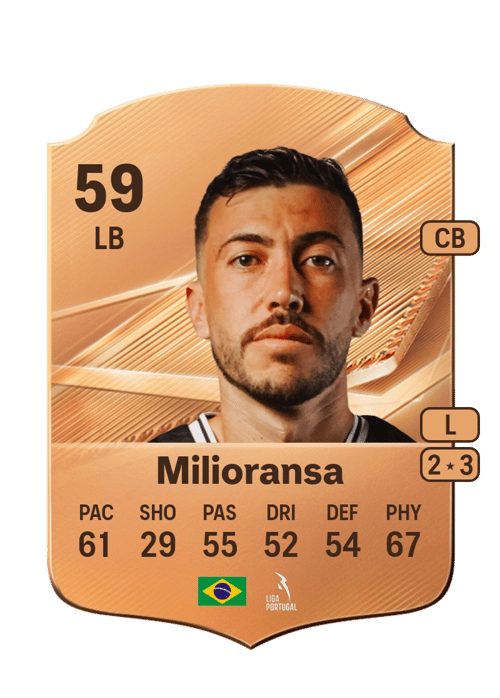 Milioransa