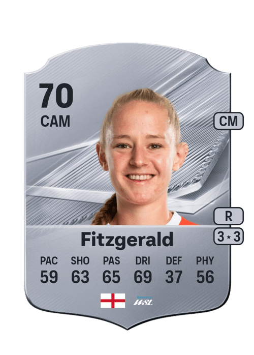 Lucy Fitzgerald