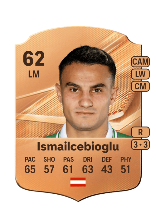 Haris Ismailcebioglu