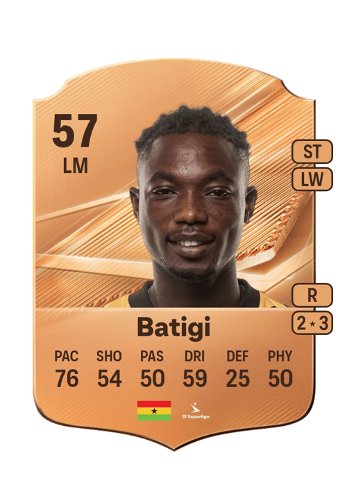 John Batigi
