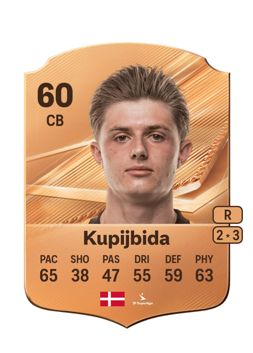 Mikkel Kupijbida