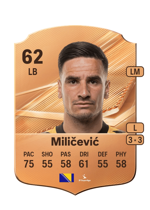 Ivan Miličević