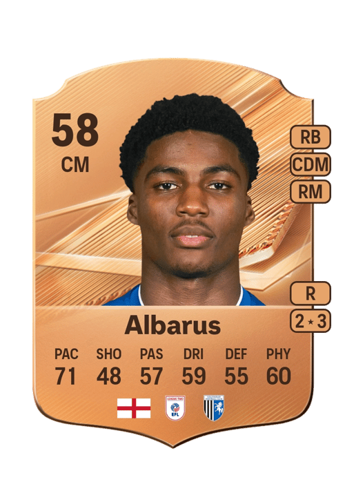 Zane Albarus