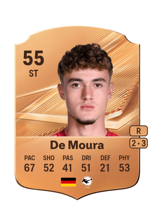 Tiago De Moura