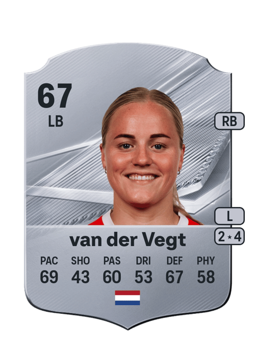 Imre van der Vegt
