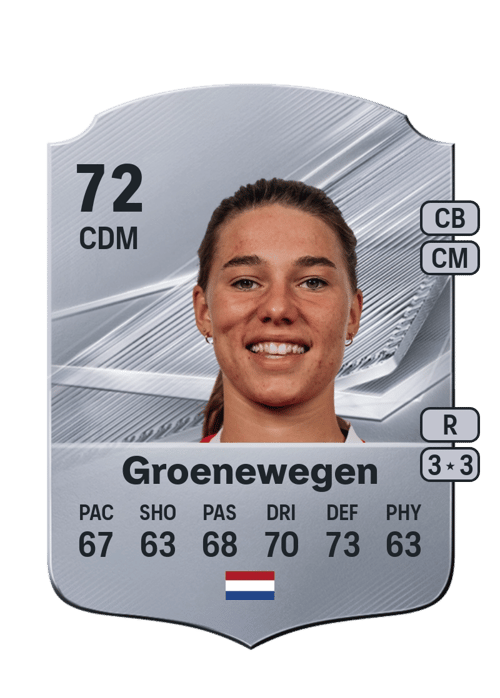 Lynn Groenewegen