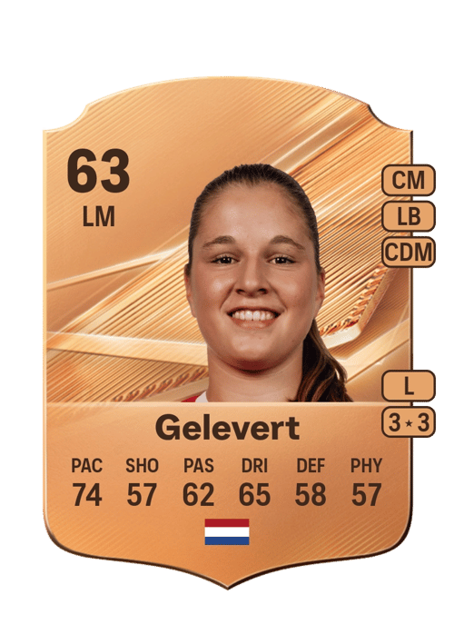 Anne Gelevert