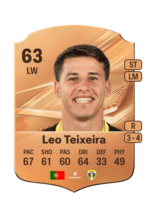 Leo Teixeira