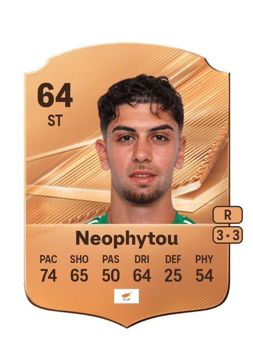 Angelos Neophytou