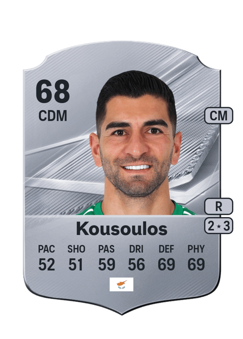 Ioannis Kousoulos